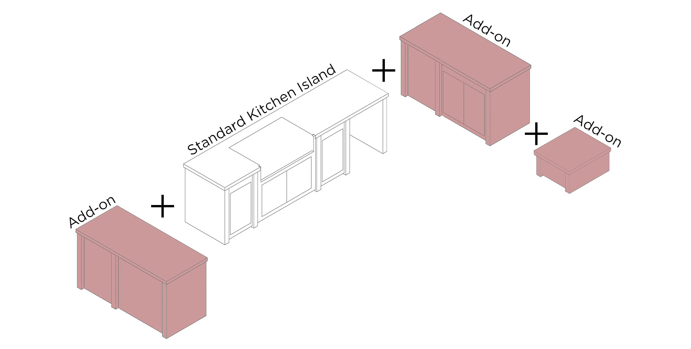 Example of outdoor kitchen configurations