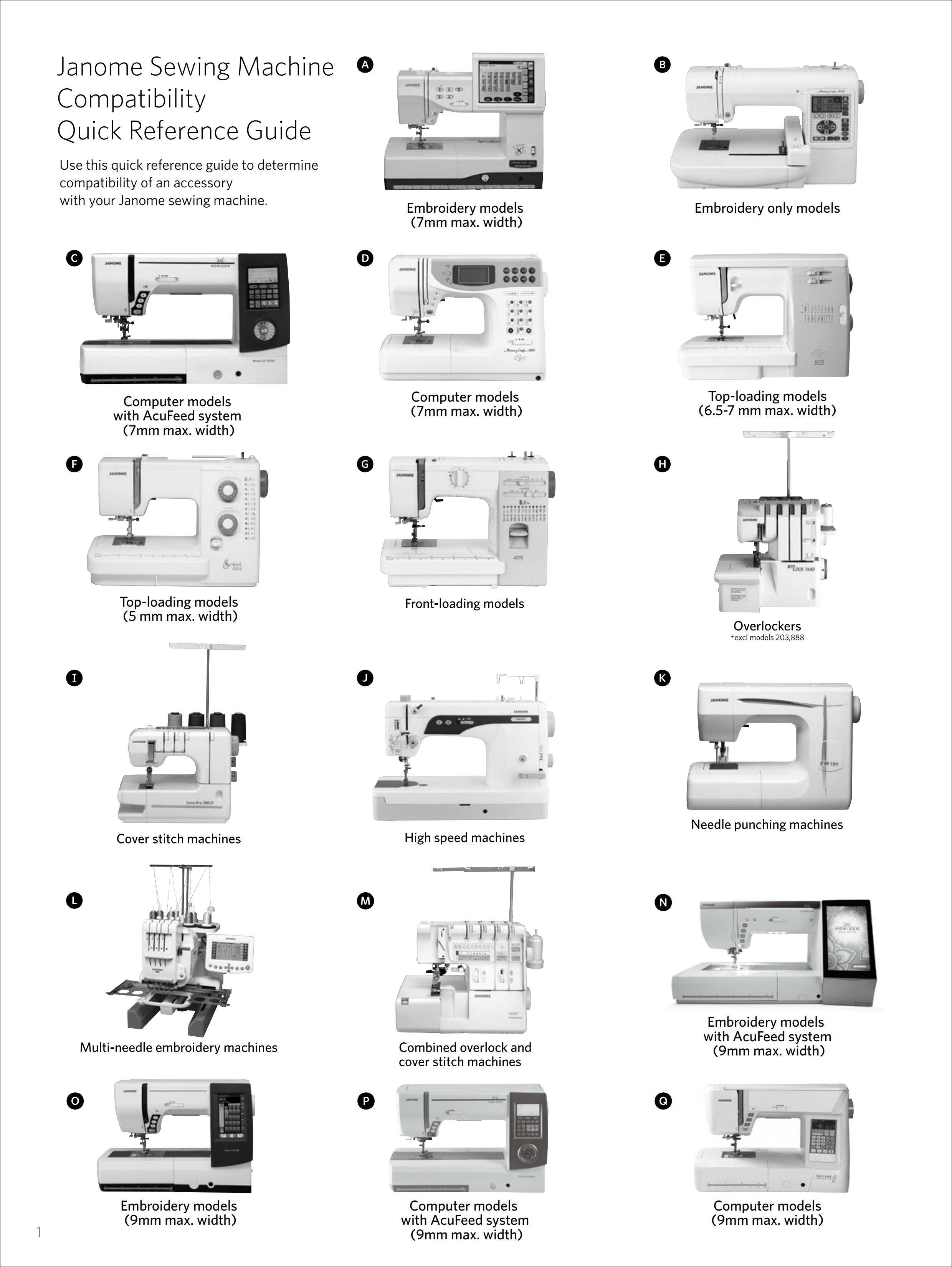 Printable Sewing Machine Feet Chart