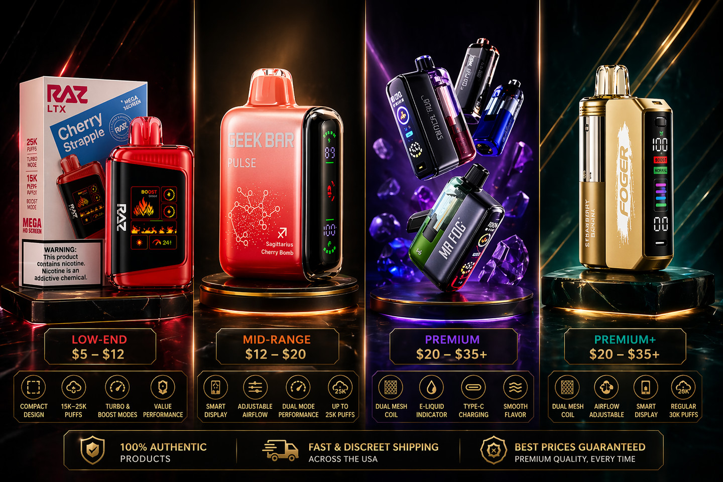 Disposable Vape Price Guide 2026: Average Costs Across Popular Brands in the USA