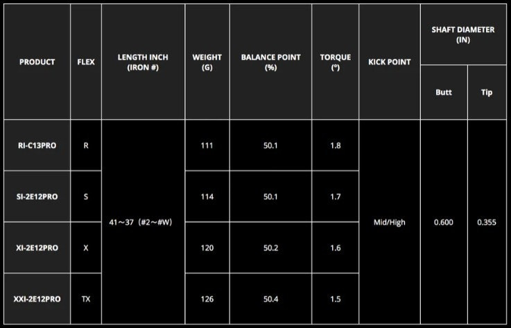 KBS N.S.Pro Modus 3 Tour 120 (x7 Shafts) - On Course Golf