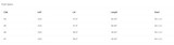 Titleist TSR1 Hybrid - Club Specifications.JPG