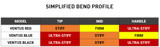 Fujikura Ventus Bend Profiles.png