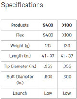 Dynamic Gold Tour Issue Specs.png