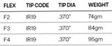 Sfiber STD Specs.PNG