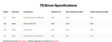 Titleist TS2 Driver - Specs.jpg