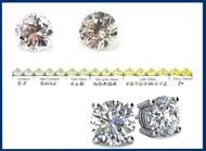 Color: The Second Most Important Factor in Diamonds