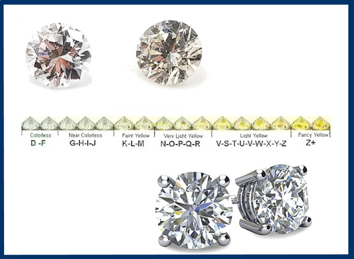 Color: The Second Most Important Factor in Diamonds - Princess Jewelry ...