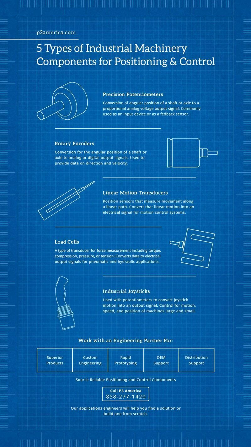 Types of Industrial Machinery Components for Positioning & Control P3