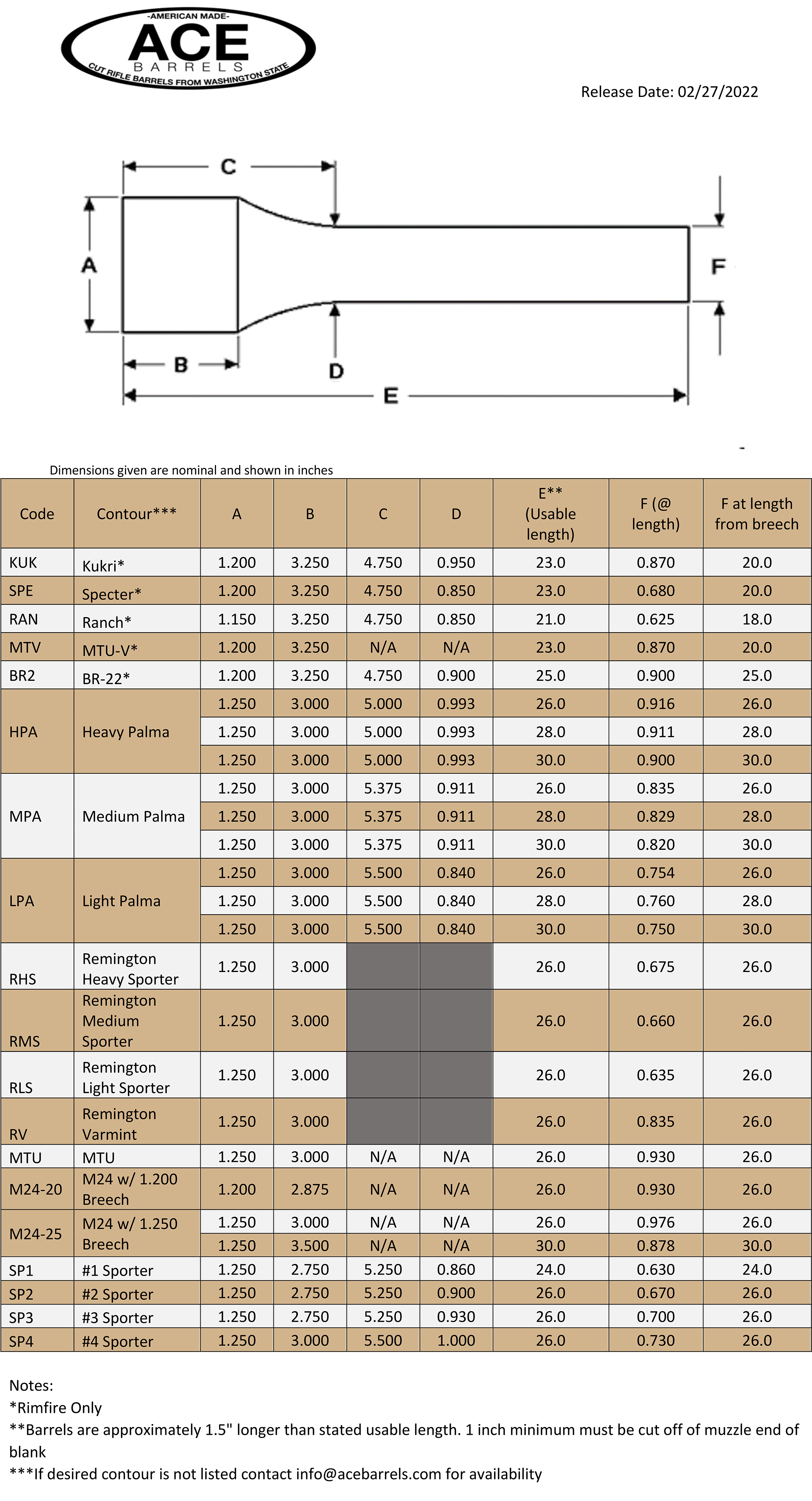 ace-contour-chart-small1.png