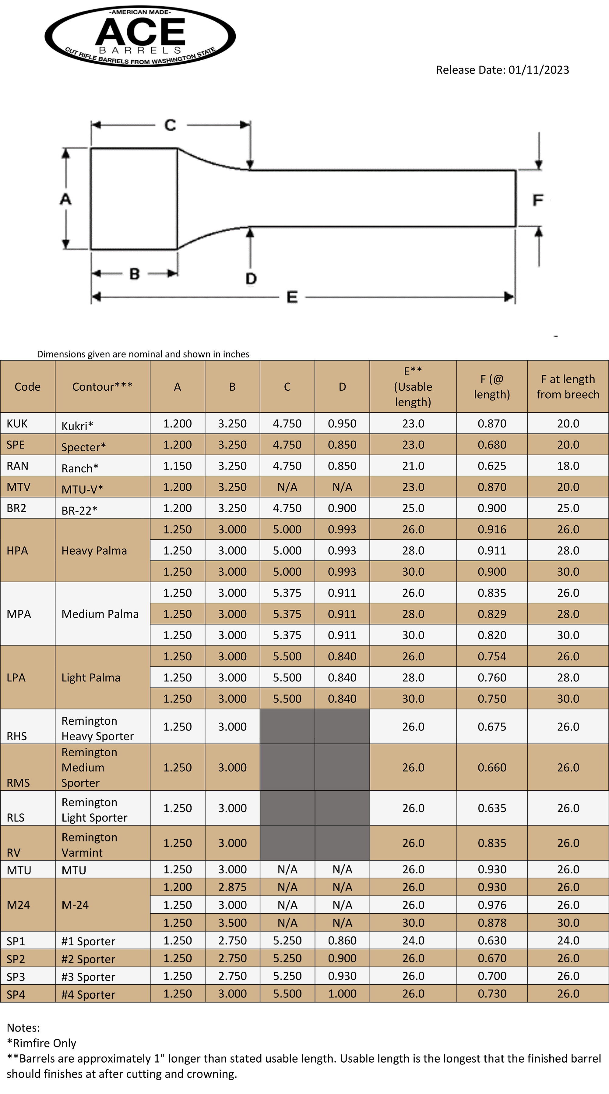 ACE .264 (6.5mm) காலிபர் துருப்பிடிக்காததுACE .264 (6.5mm) காலிபர் துருப்பிடிக்காதது  