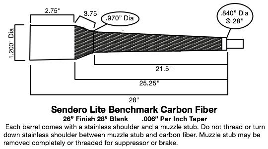 Contour Dimensions