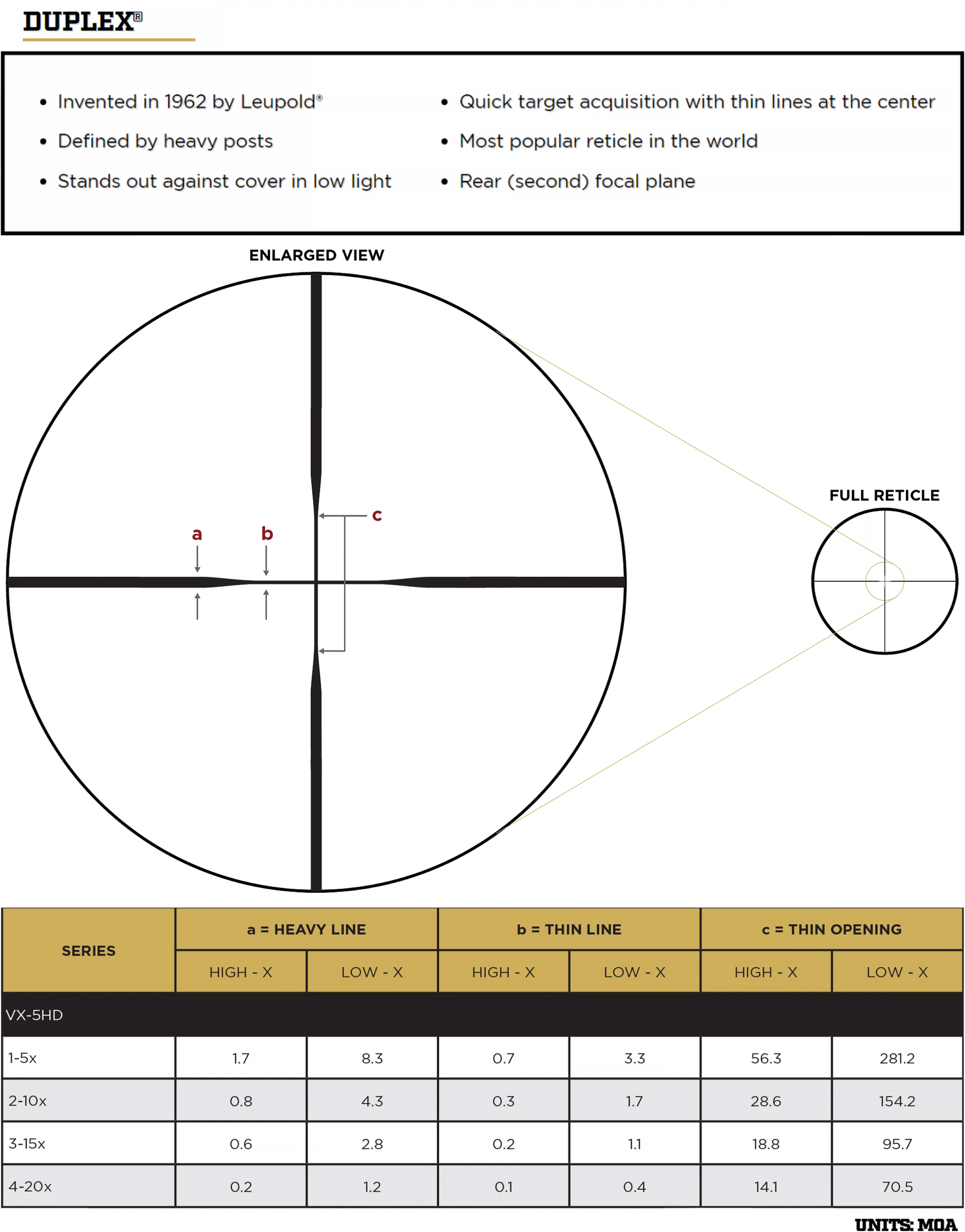 Leupold Duplex Reticle Details