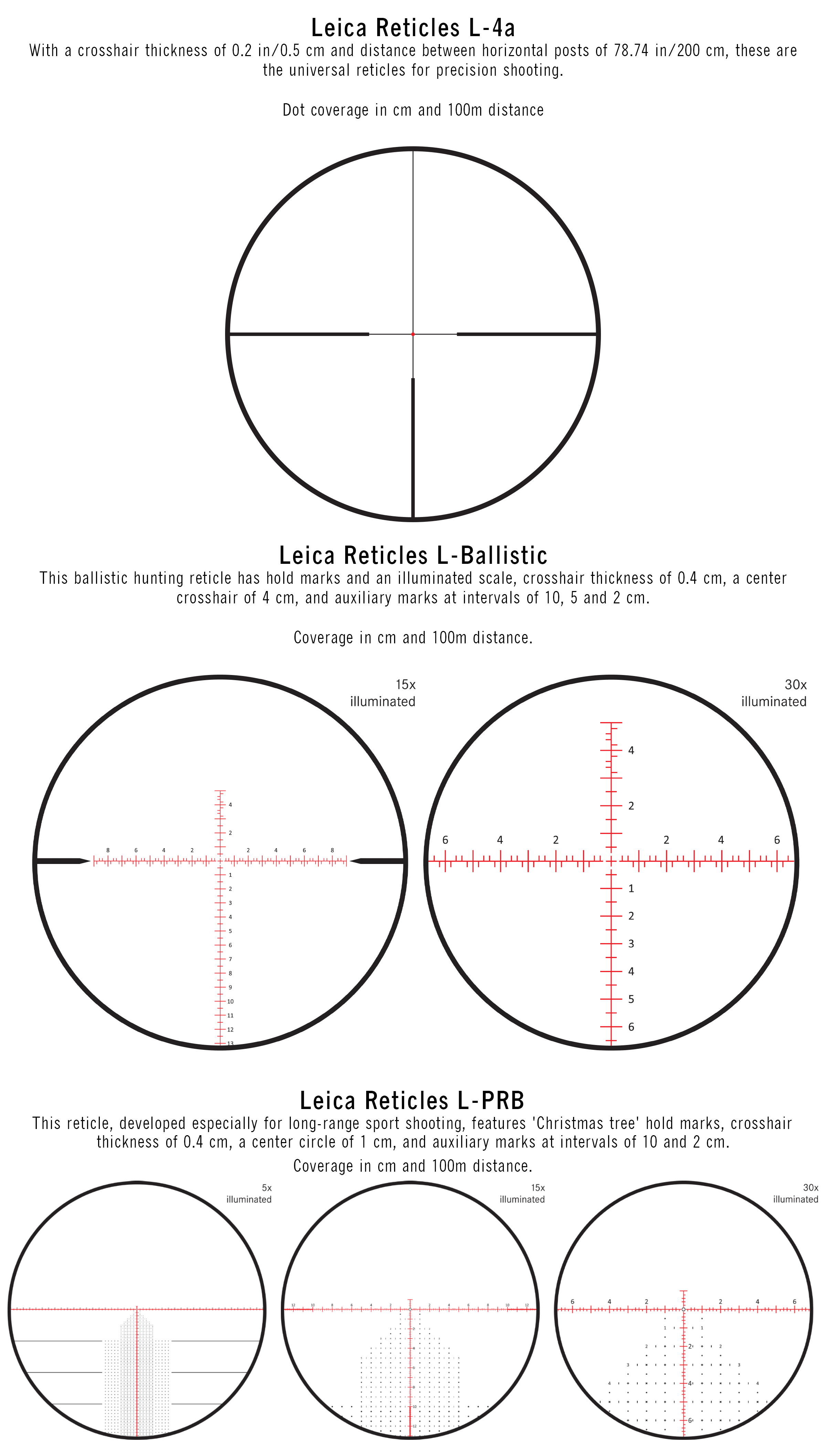 leica-l-ballistic-reticle-sheet-edit.png