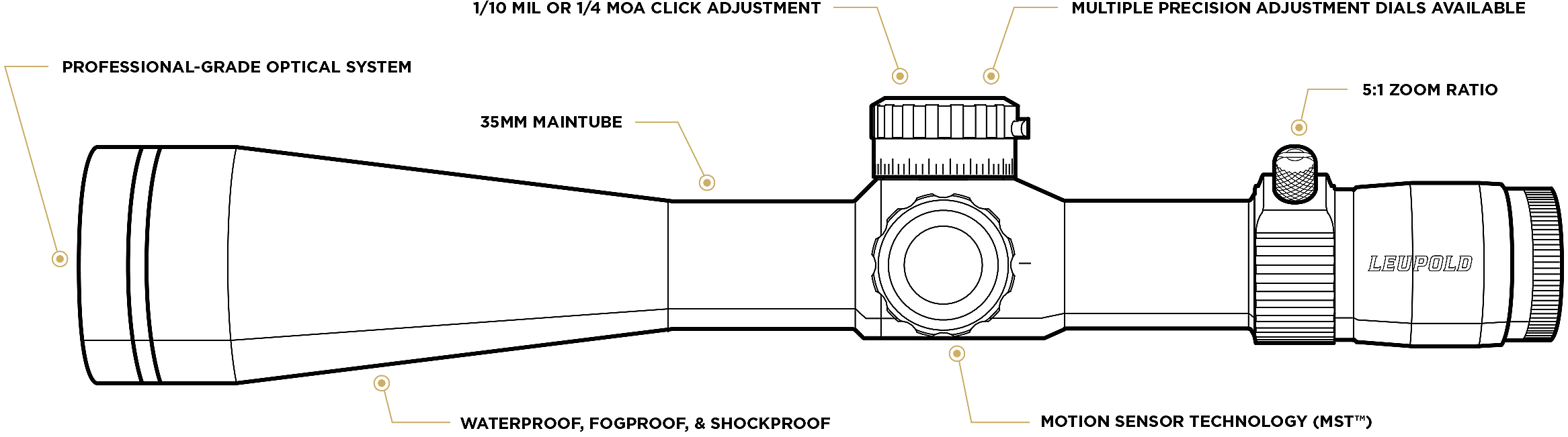 Leupold Mark 5HD Features | Red Hawk Rifles