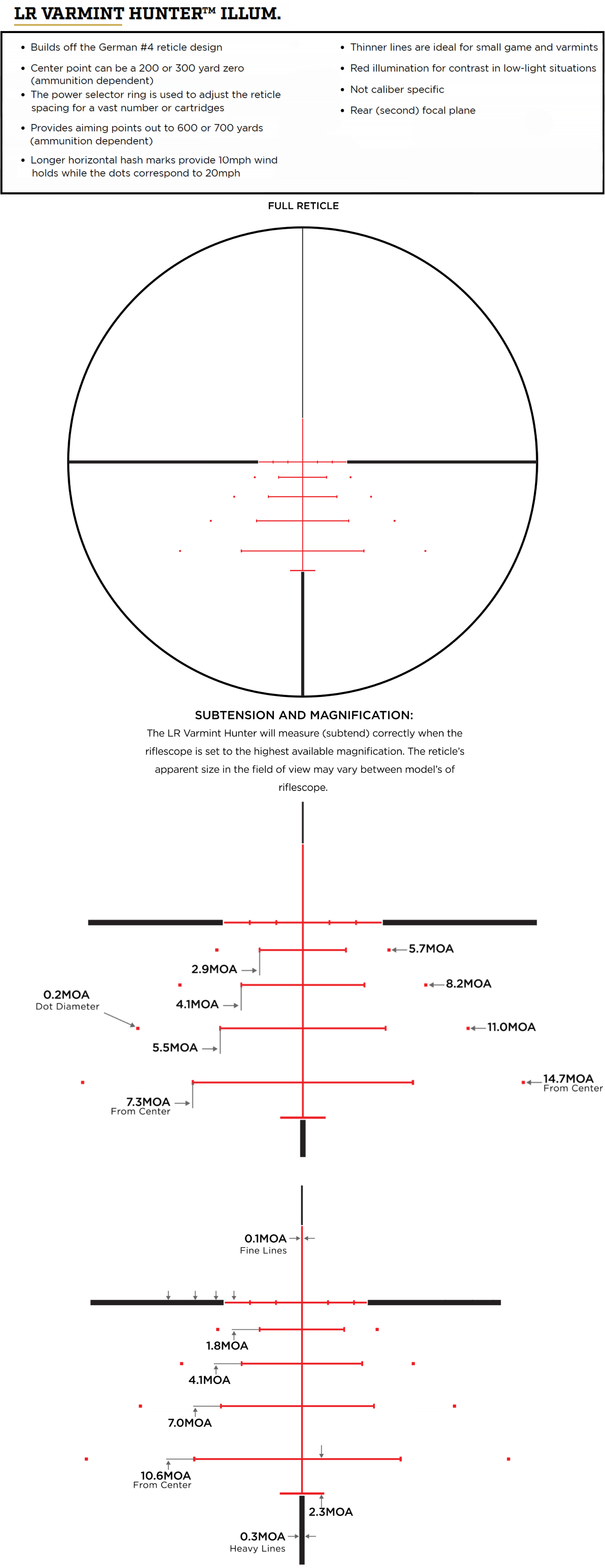 Leupold LR Varmint Hunter Reticle Details