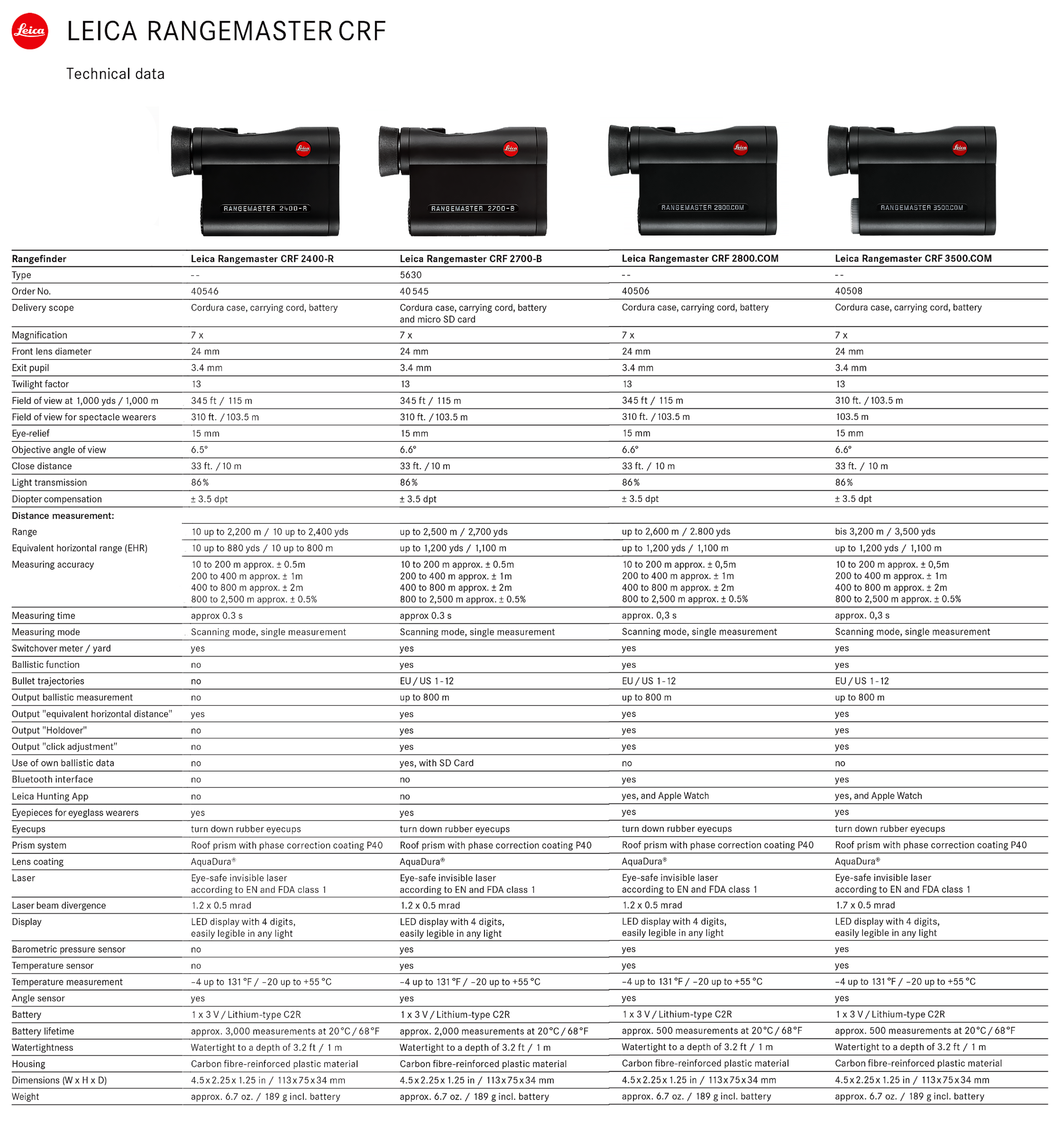 Leica Compact Rangemaster 1200 Yards Scan Mode Laser