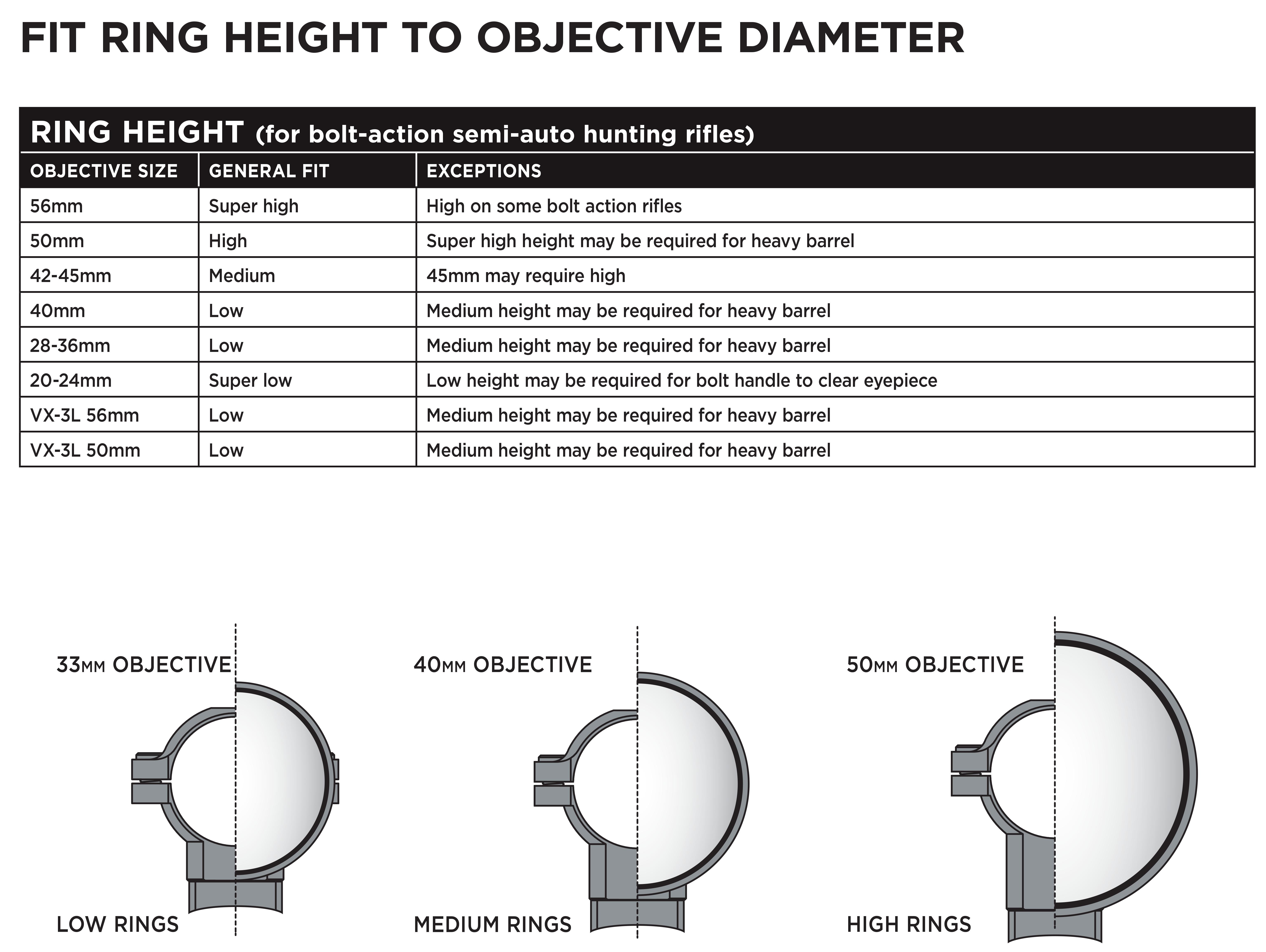 ring-height-chart.png