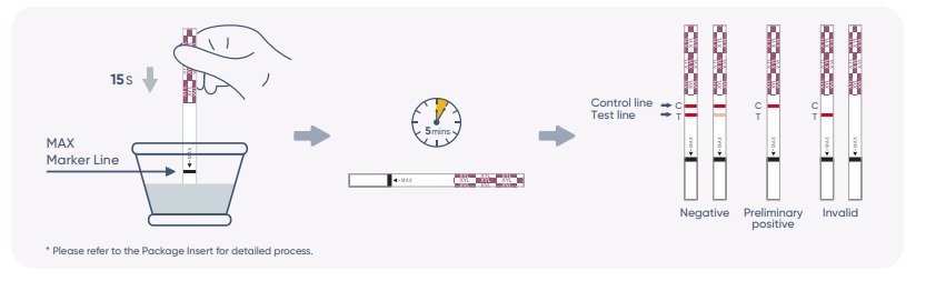 Xylazine Test Procedure