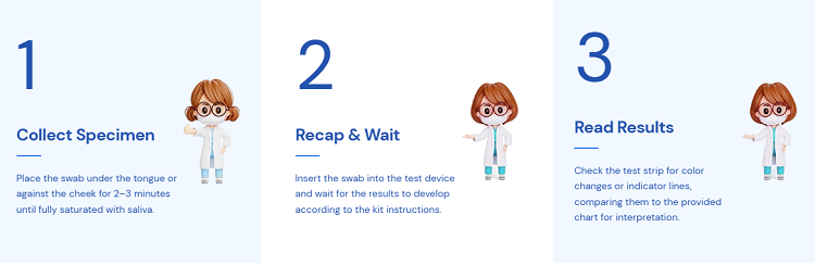Reveal Instructions
