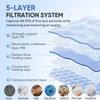 12 x Miele Vacuum Cleaner Bags 3D GN Type + Filters