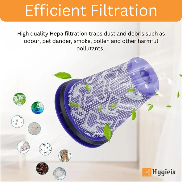 Pre Motor Filter For Dyson Cinetic Big Ball & Big Ball CY22 & CY23 Vacuum Cleaners