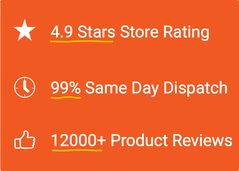 Orange promotional banner highlighting 4.9 star store rating, 99% same day dispatch, and over 12,000 product reviews with matching icons.