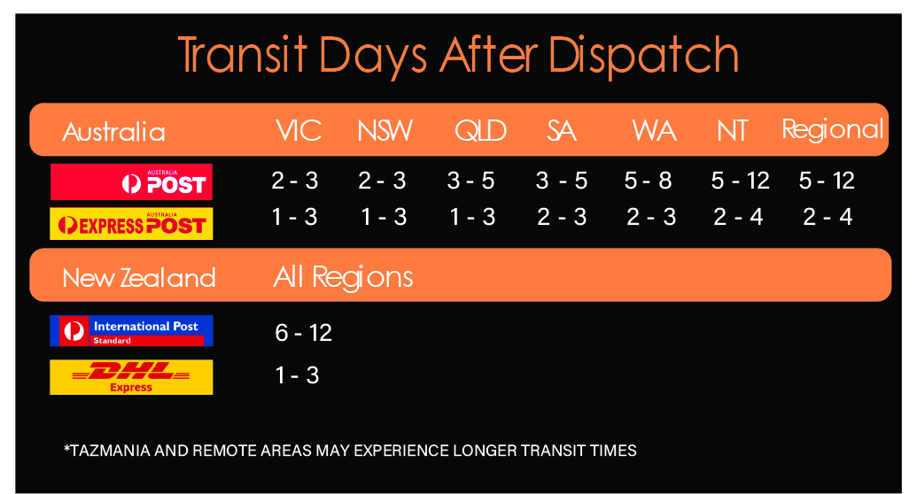 transit-days-table2-100.jpg