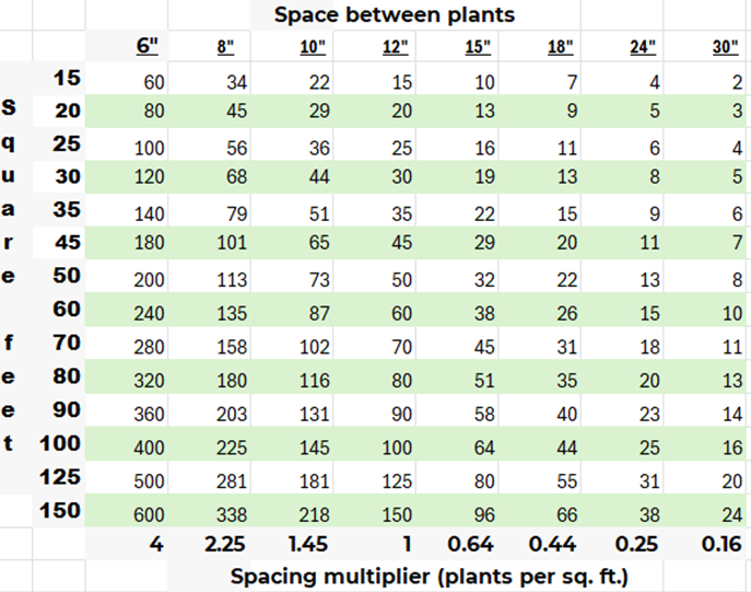 spacing-multiplier.png