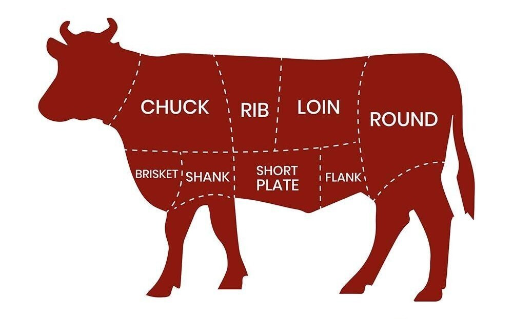 Whole & Half Beef