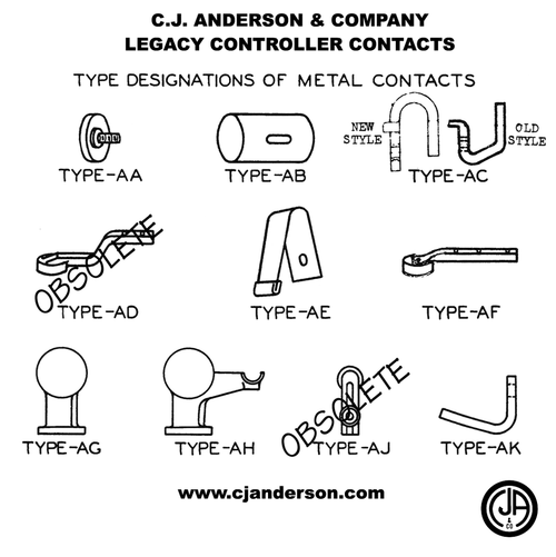 Type AC - Copper Contacts