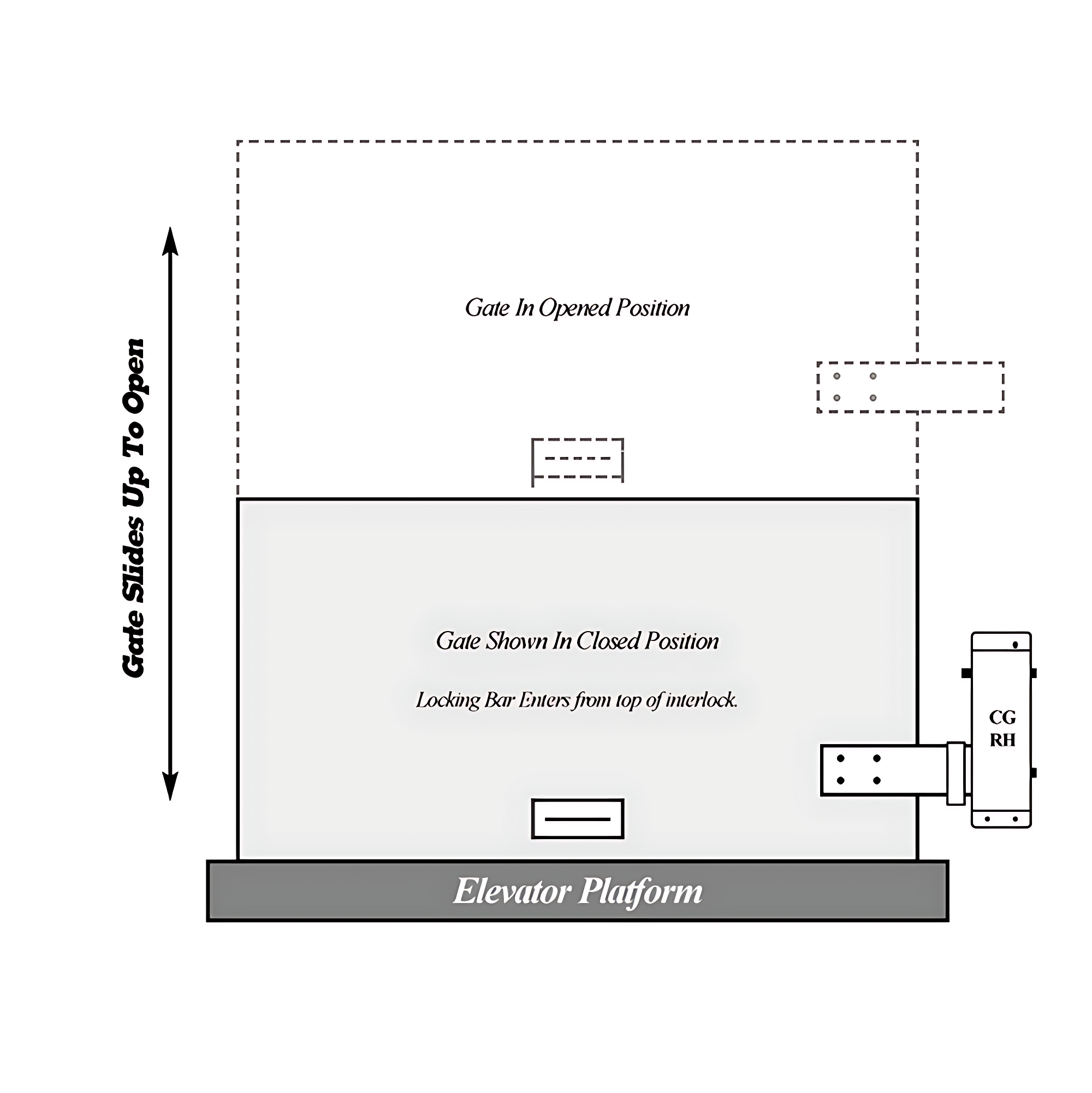 CG GATE SWITCH DIAGRAM