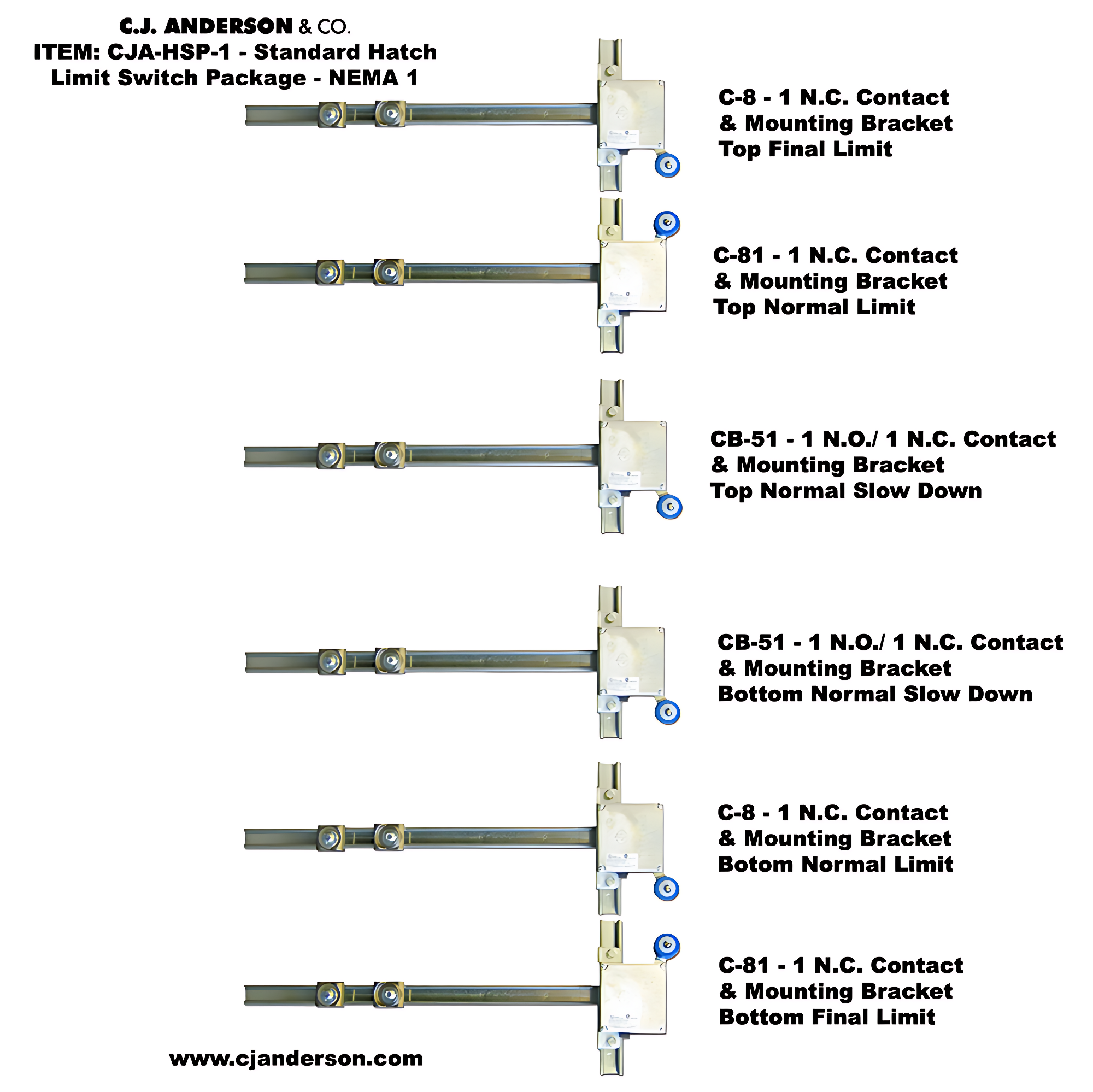 LIMIT SWITCH PACKAGE