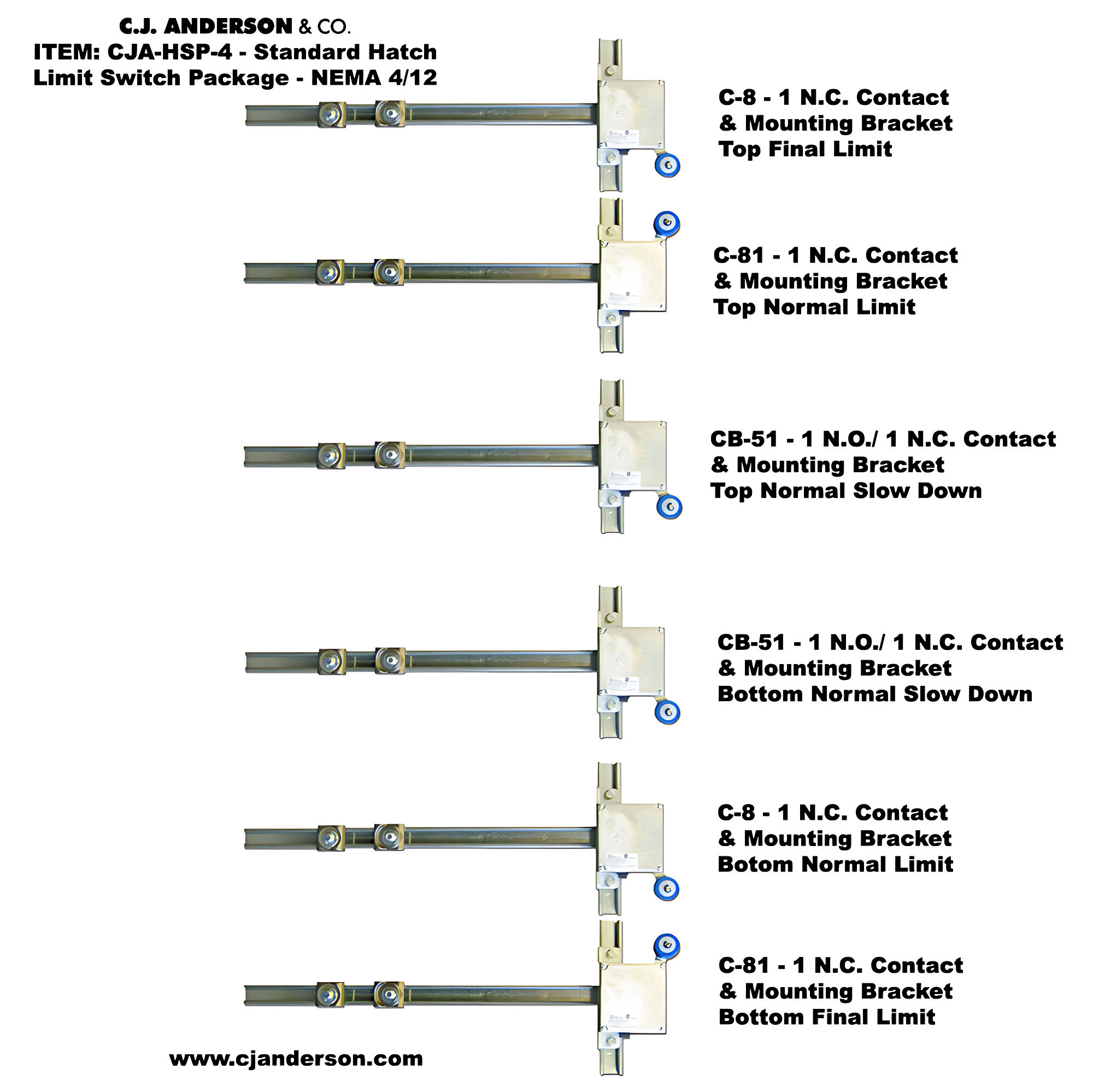 LIMIT SWITCH PACKAGE