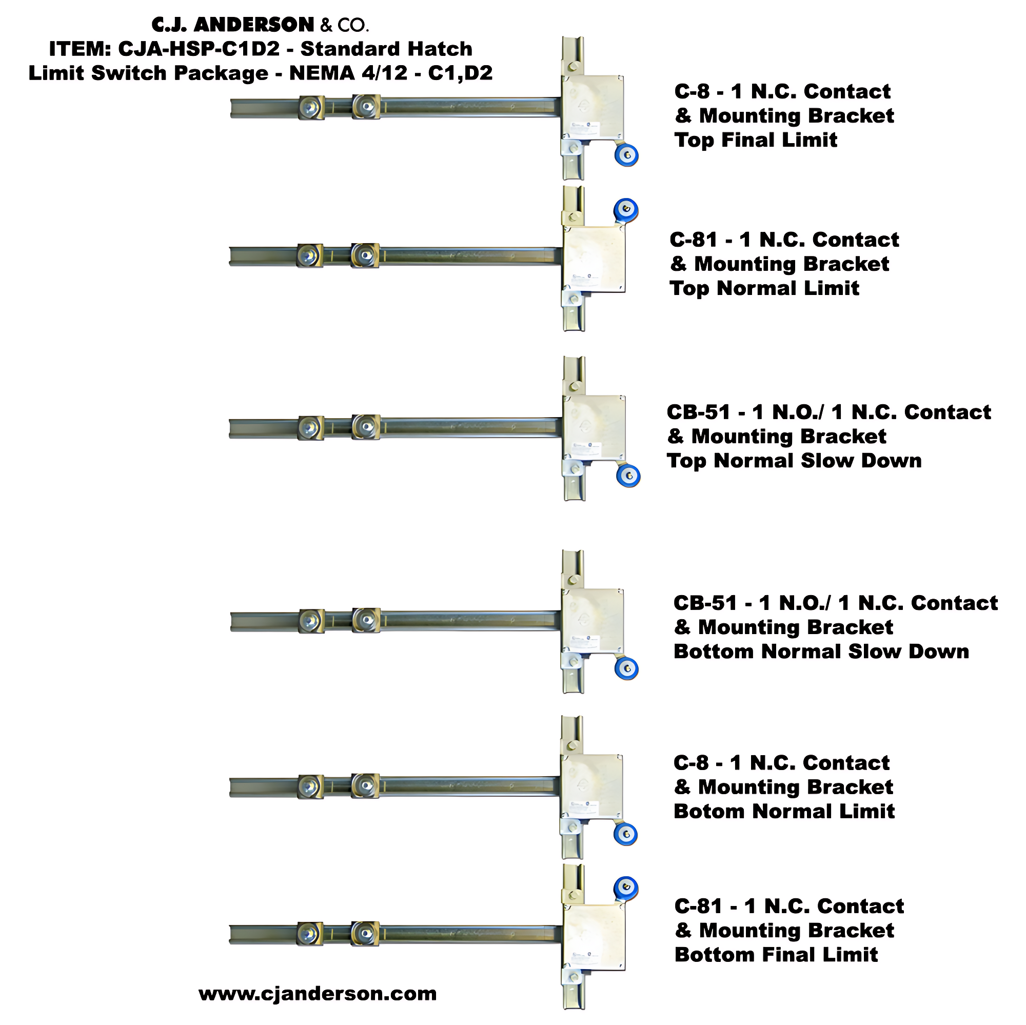LIMIT SWITCH PACKAGE
