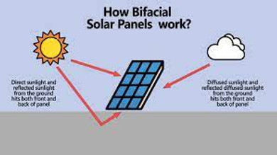 ​Bifacial Solar Panels for High-Efficiency Installations