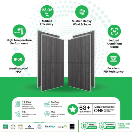 WAAREE 645 Watt Bifacial Solar Panel | Mono PERC Half-Cut Technology | Dual Glass High Efficiency WAAREE Solar Panel card seconday thumbnail
