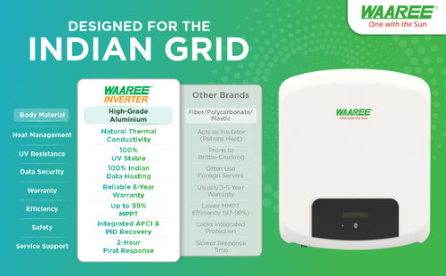 WAAREE 4.5kW Single Phase Solar On Grid Inverter card seconday thumbnail