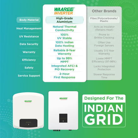 4kW Three Phase Solar On Grid Inverter card seconday thumbnail