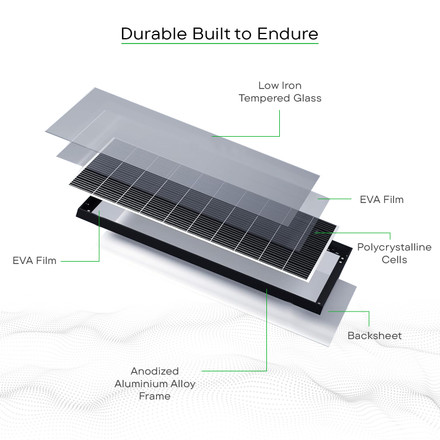 WAAREE 225W 12V Polycrystalline Solar PV Module card seconday thumbnail