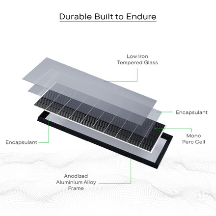 WAAREE Solar Panel All Black 405 Watt Volts 132 Cells Mono PERC Solar Panel card seconday thumbnail
