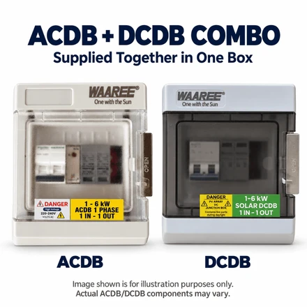 WAAREE 1–6 kW ACDB & DCDB Combo | 1 In – 1 Out | Single Phase | IP65 Enclosure | MCB & Surge Protection card seconday thumbnail