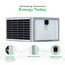 Waaree 60Wp 12V Mono PERC Solar Module