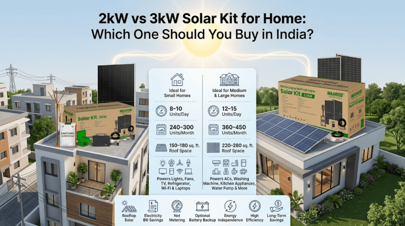 2kW vs 3kW Solar Kit for Home: Which One Should You Buy in India?