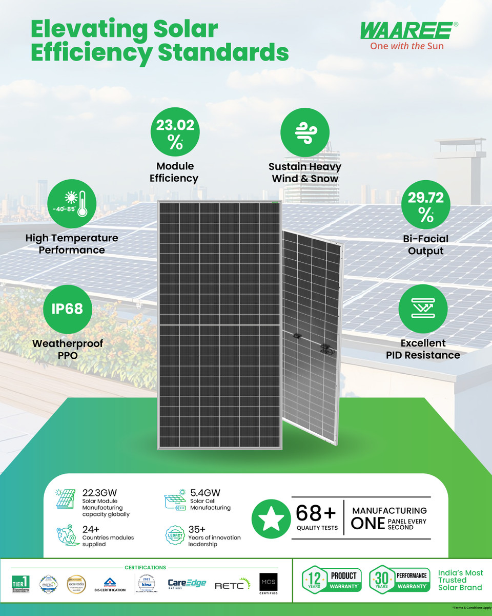 WAAREE 530Wp 144 Cells Framed Dual Glass Mono PERC Bifacial Solar Module