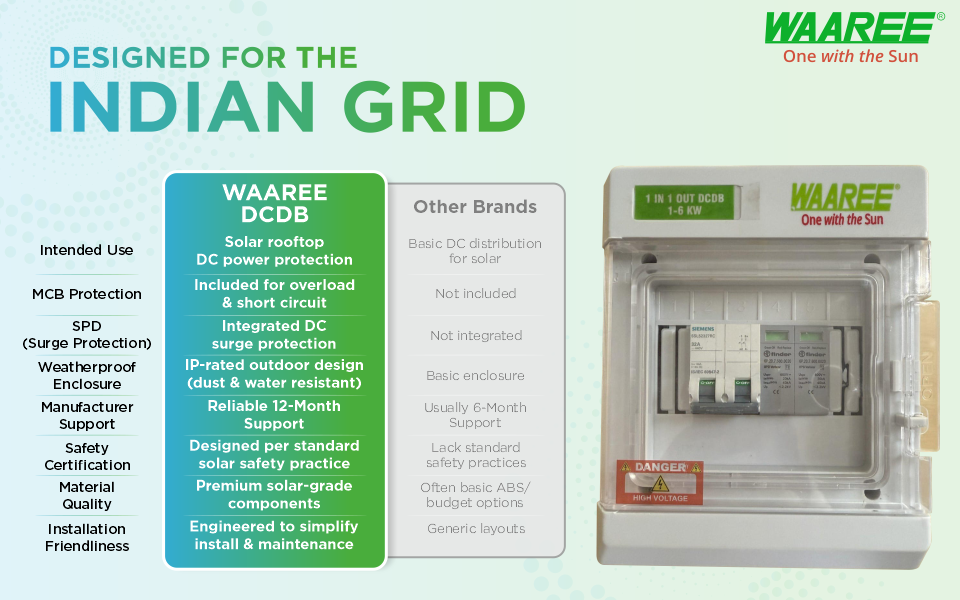 WAAREE DCDB 1 In 1 Out (1&ndash;6 kW) Single Phase Solar DC Distribution Box with DC MCB, Fuse & SPD