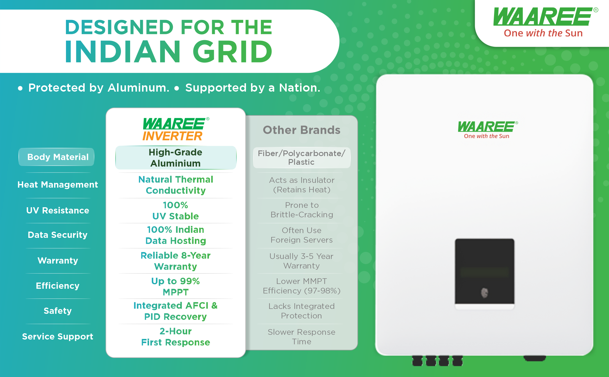 Three Phase On-Grid Solar Inverter