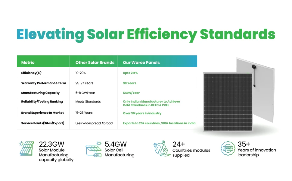 WAAREE Small Solar Modules