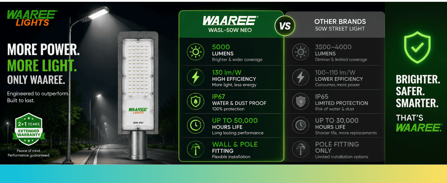 Waaree Neo 50W LED Street Light | High Efficiency IP65 Outdoor Illumination