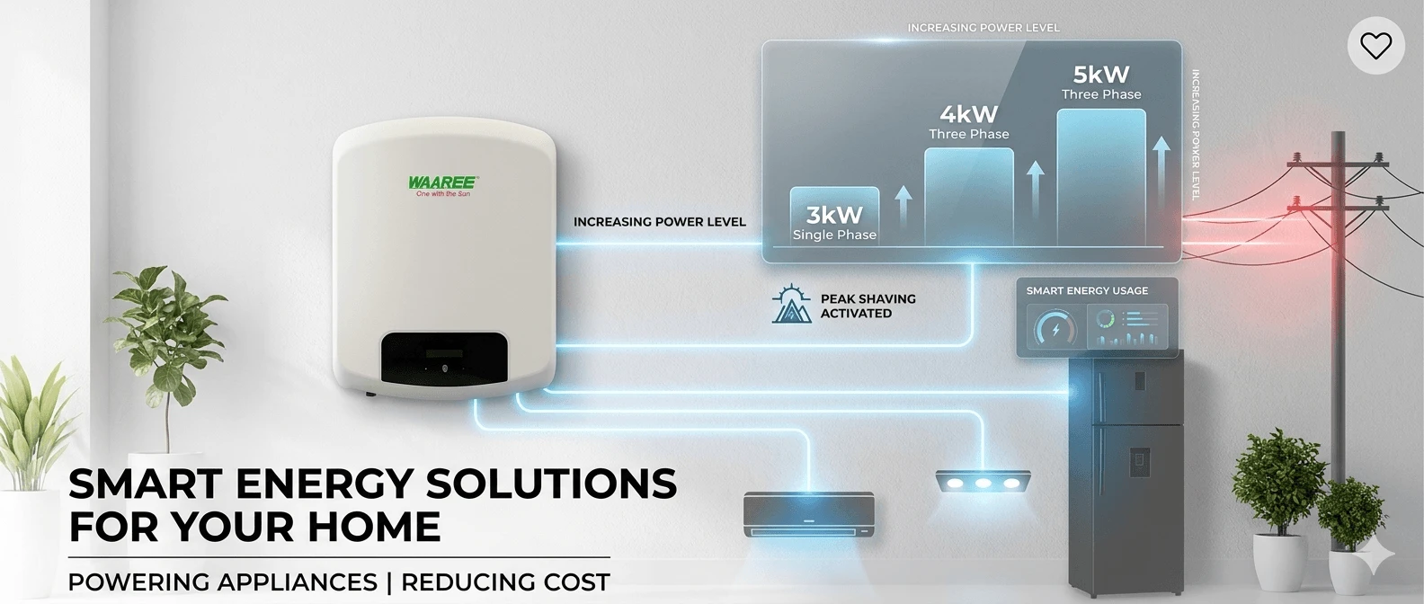 3kW, 4kW, or 5kW Inverter: Which Is Best for Your House?