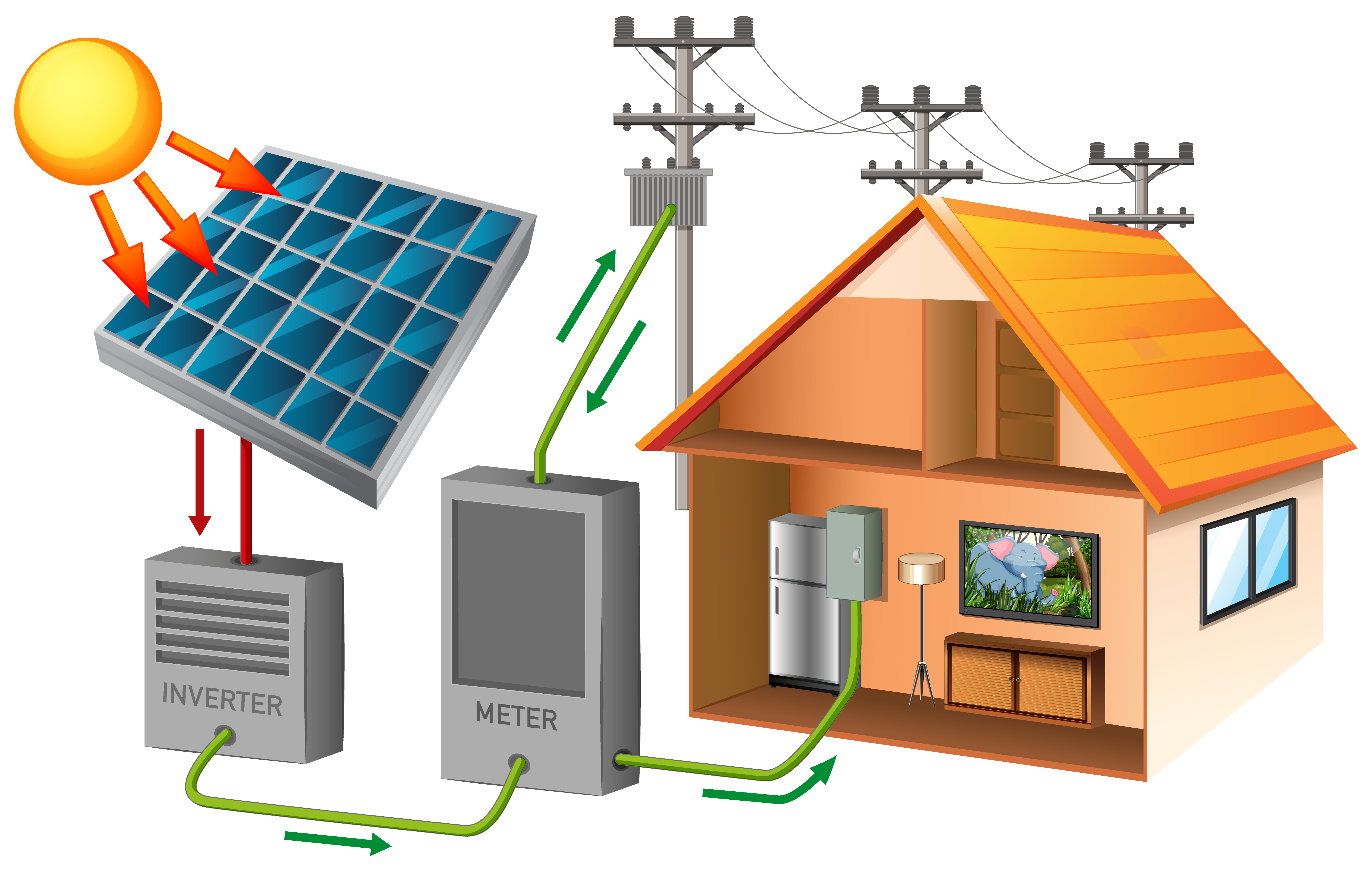 Solar Invetor Home Home Solar Inverter: What Are the Benefits for Your Residence? - Waaree ...